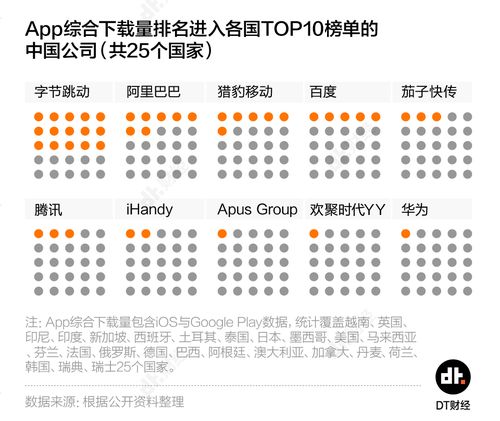 技术文章，抖音双击秒大招全解析