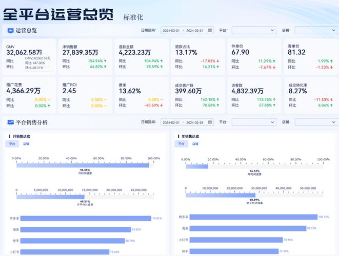 如何搭建抖音浏览量一百的代购平台，从搭建到运营再到优化