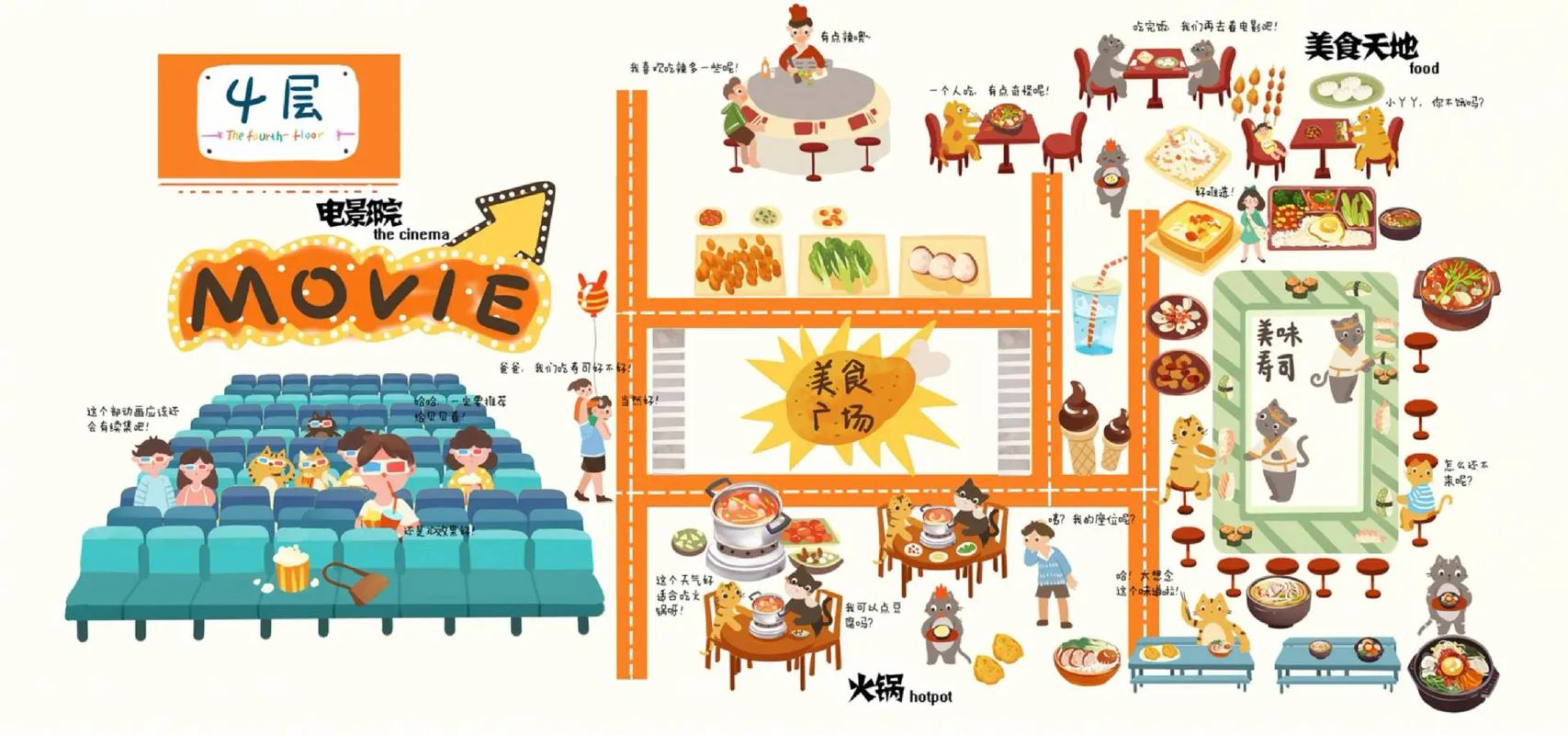 食家人间，商城建站，一个有趣的路线