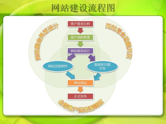 网站建设流程分析，从规划到实施，一步一步实现