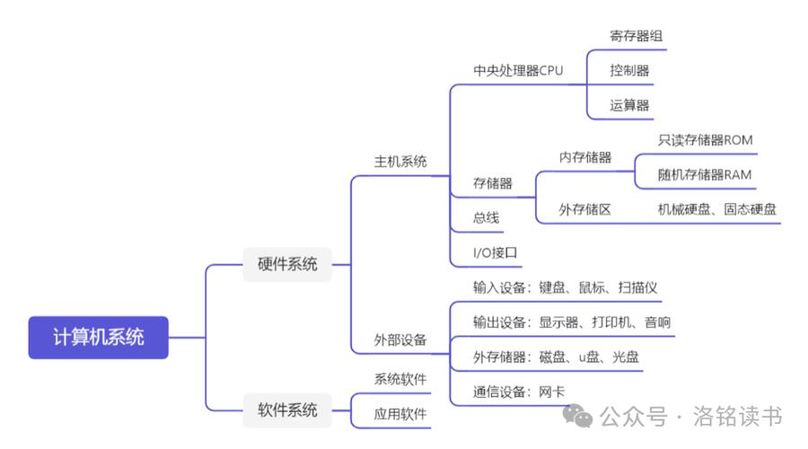 一、硬件基础，构建高效办公配置