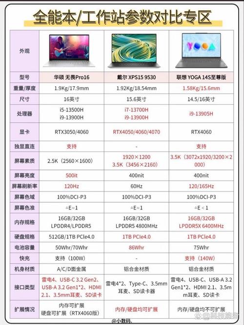 一体化电脑，性价比之选？你的选择又是什么呢？