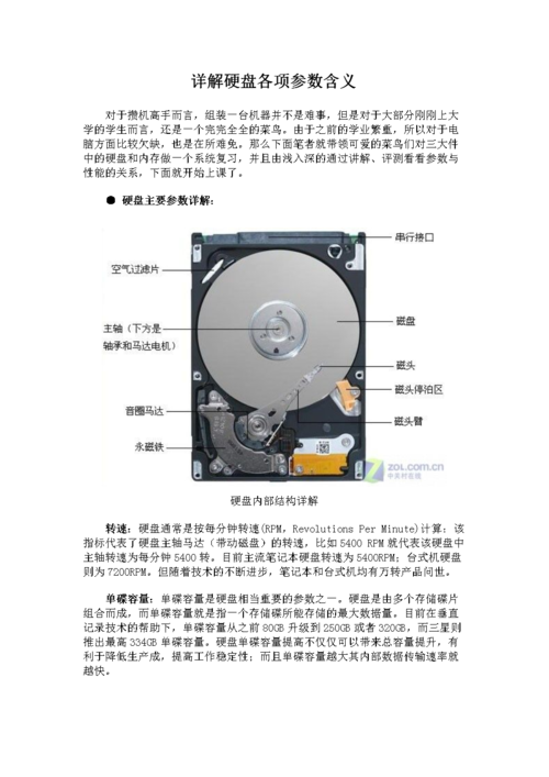 硬盘的重要性