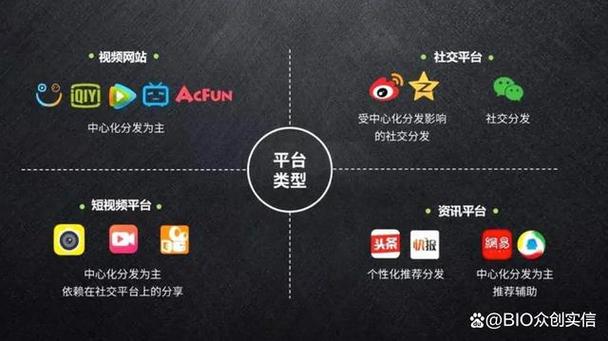 网站建设指南，让自媒体作者轻松上位