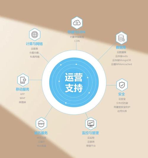 如何用网站和套餐赢用户，从设计到运营，你的策略要明确