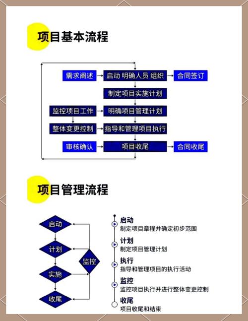 如何高效完成网站后期维护？从项目管理到持续优化