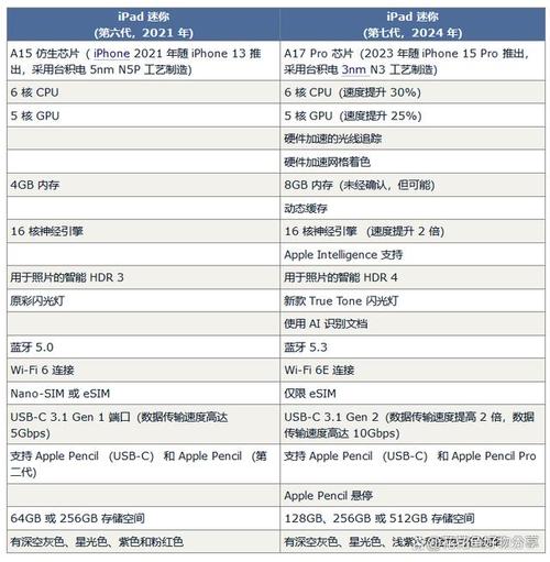 7寸电话平板电脑与笔记本电脑，CPU性能对比与实用建议