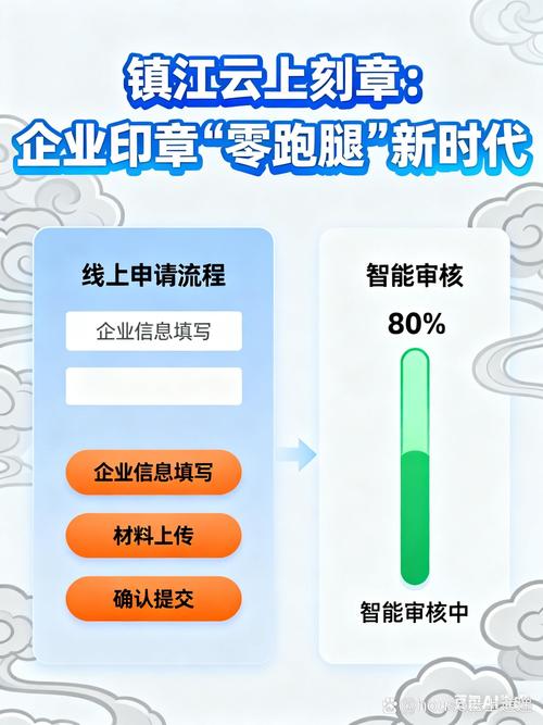镇江集团，数字化转型的智慧之选