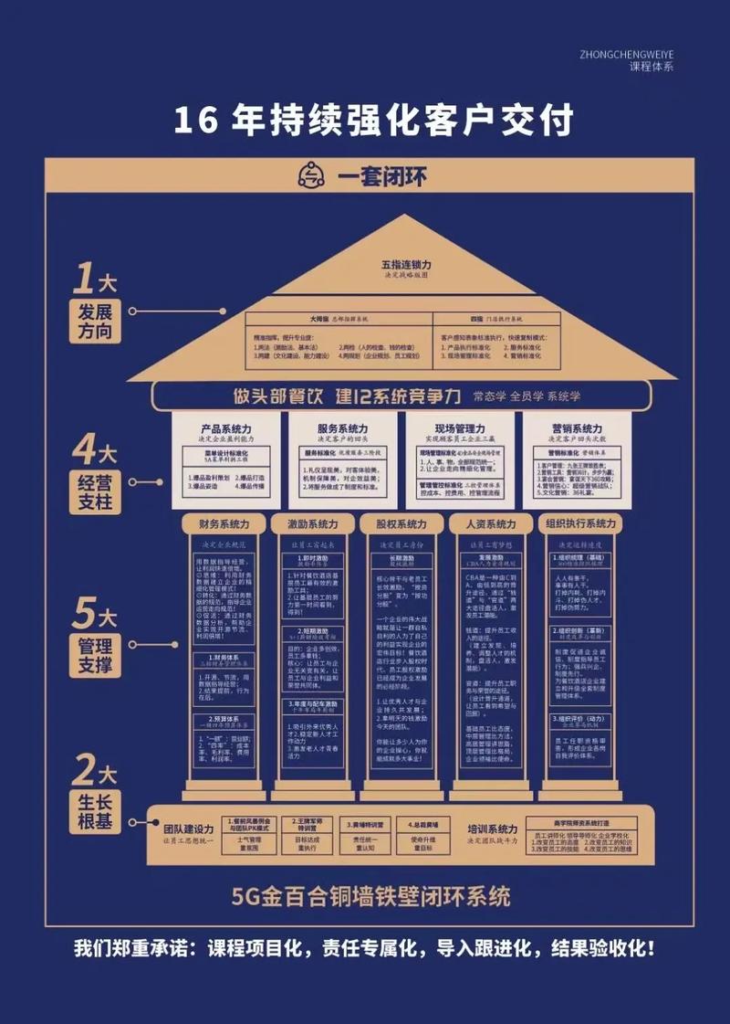 定制营销团队，打造高效运营的支柱