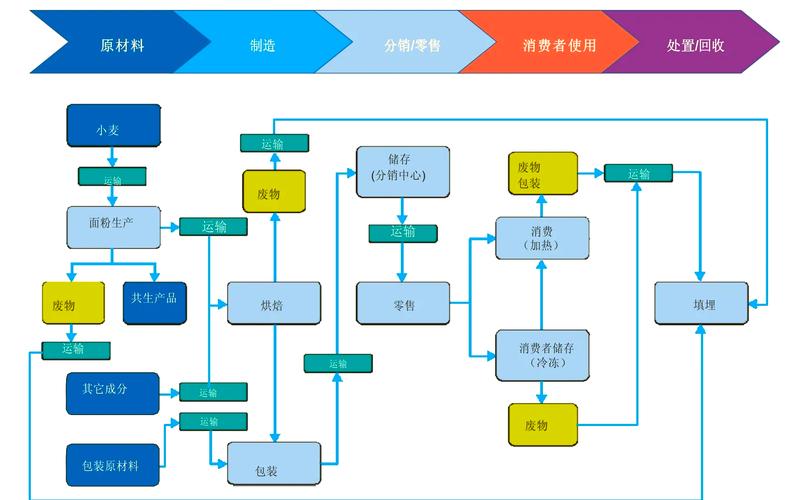dy业务的定义与特点