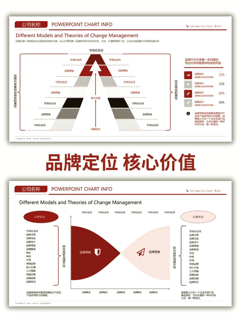 经区网络品牌优化指南，从定位到运营，你如何提升品牌影响力？