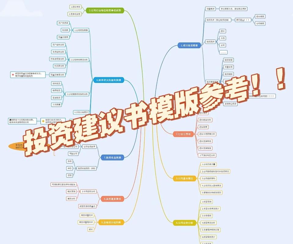 资金管理指南，投资选择与投资策略