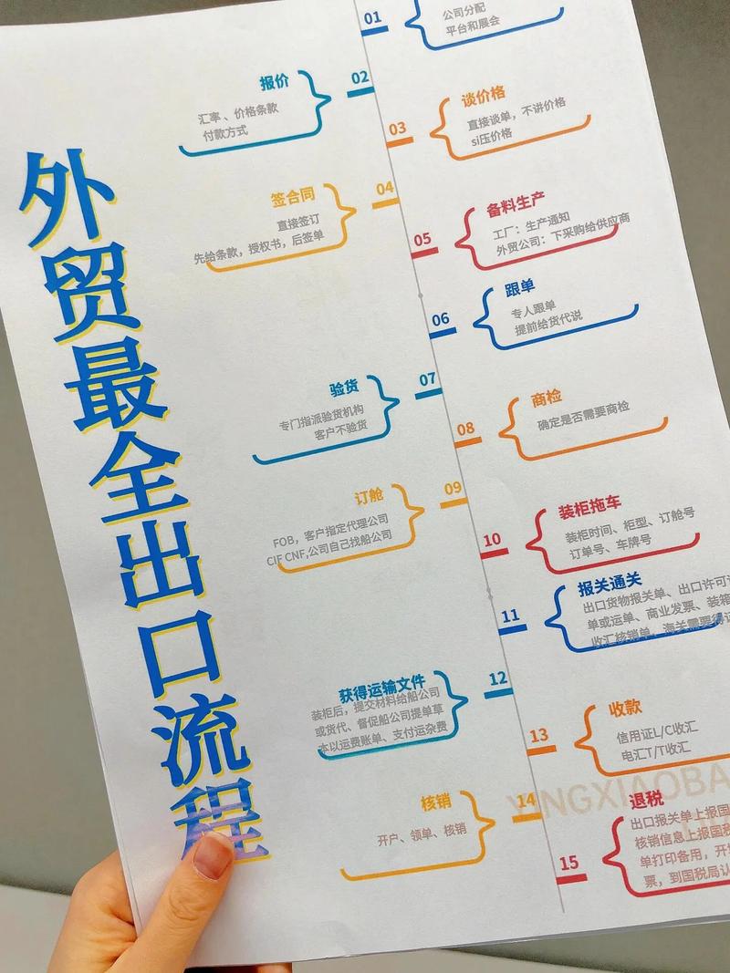 外贸营销,从零开始到成功转型的实用指南