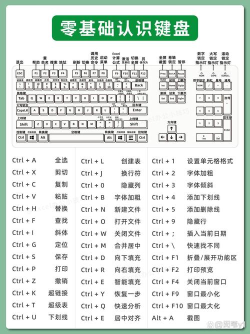 终极键盘语法指南,解决键盘显示乱码的终极解决方案
