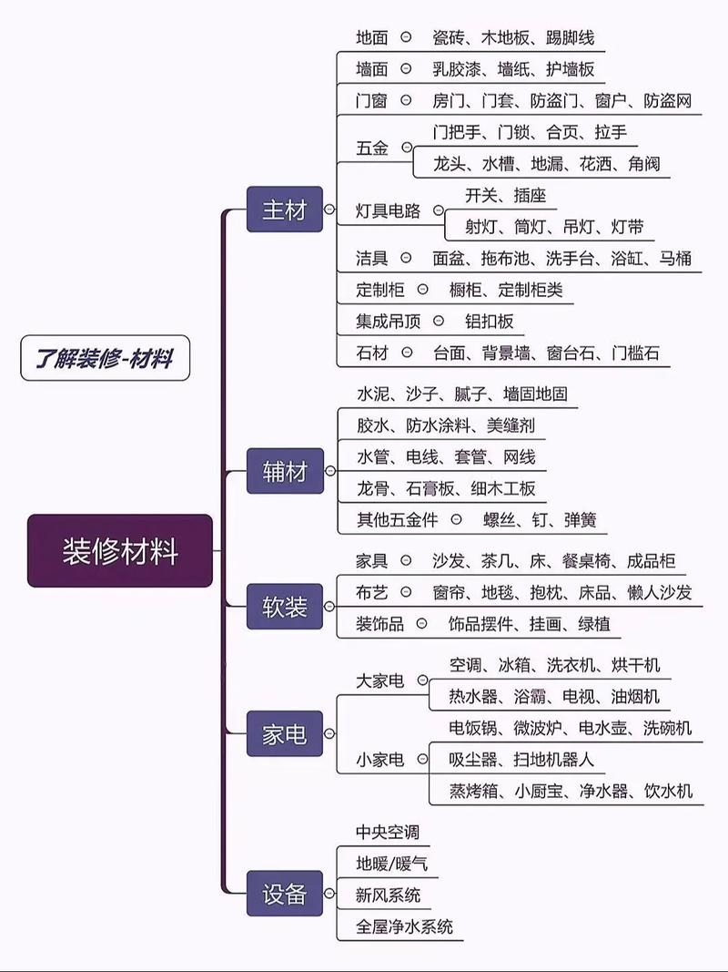 让建材装修成为你的生活选择,从设计到官网全攻略