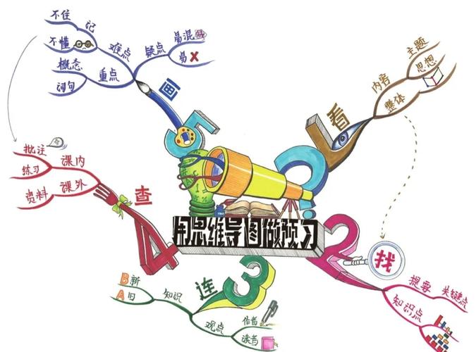 如何让思维导图快速成为你的灵感来源？