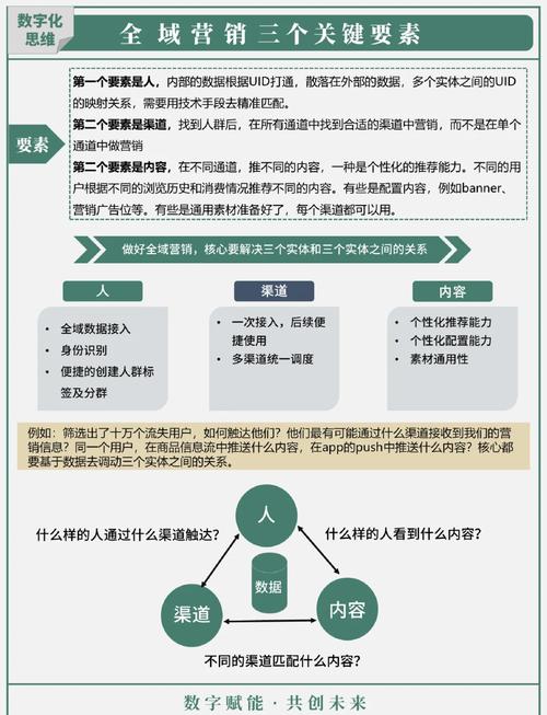聊城网络优化，数字营销的未来之道