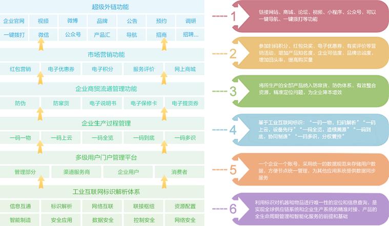 站外网络推广技术解析