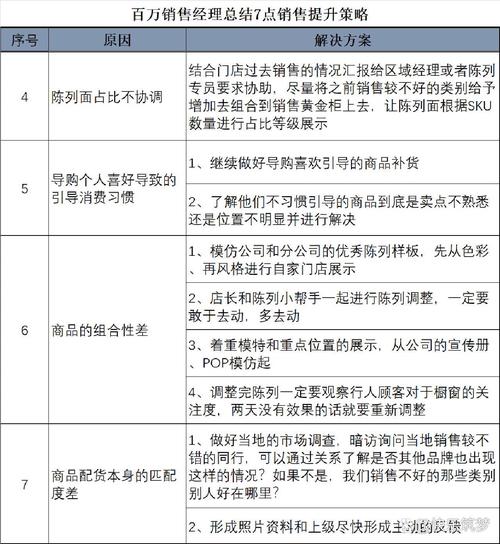 总结,如何利用免费电话提升客户联系