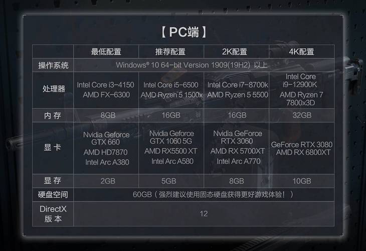 3块电脑配置，从入门到超值配置