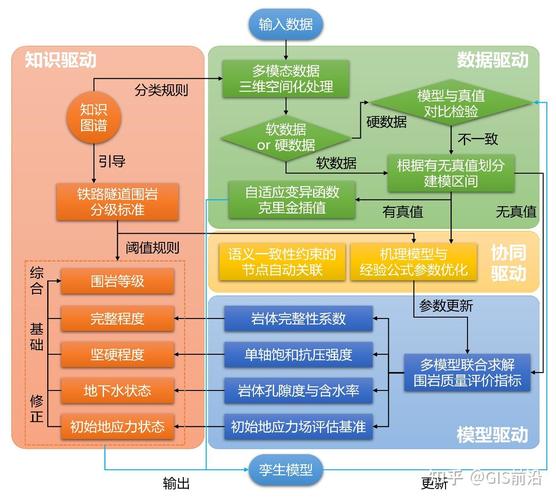 网络推广量化,一个全面的数据驱动的策略