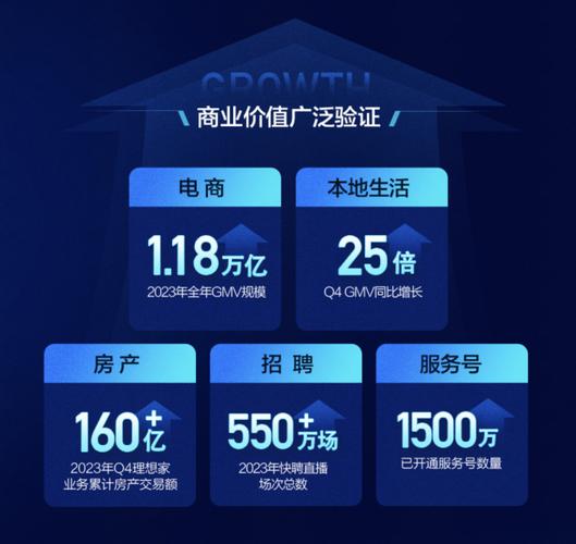 高效利用快手秒刷内容,助您用低时速秒刷,助力业务增长