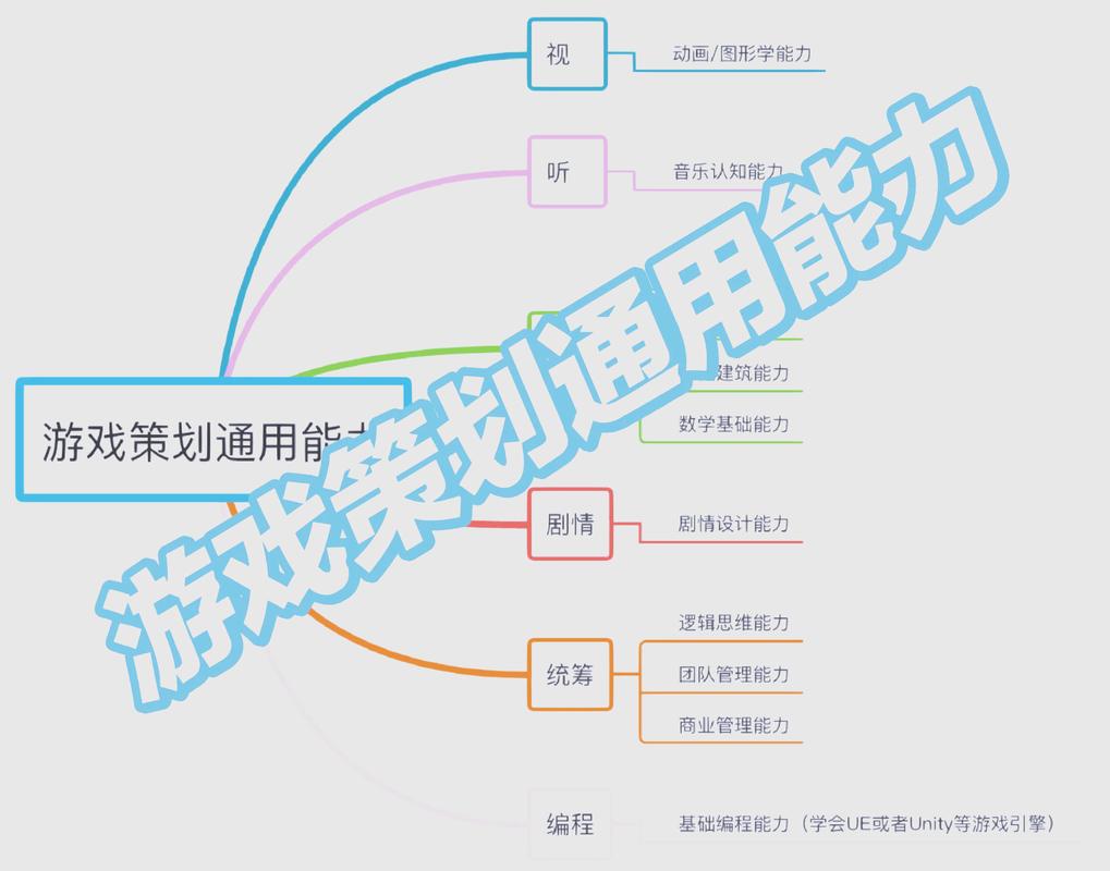 游戏网站的最佳实践指南