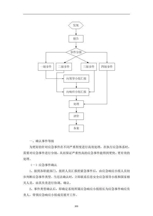 一目了然，网站建设项目验收指南