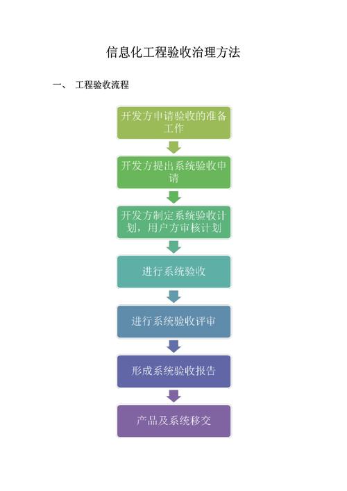 一目了然,网站建设项目验收指南