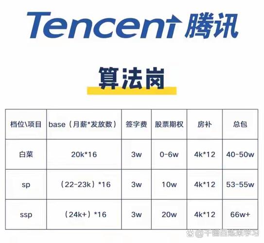 SEO 1%专业排名,建站人员招聘,你意想不到的职场黄金期!
