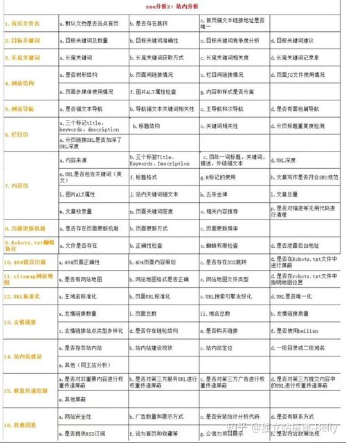 建站咨询指南，从概念到优化