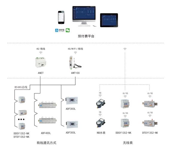 如何轻松实现网站的预付款系统