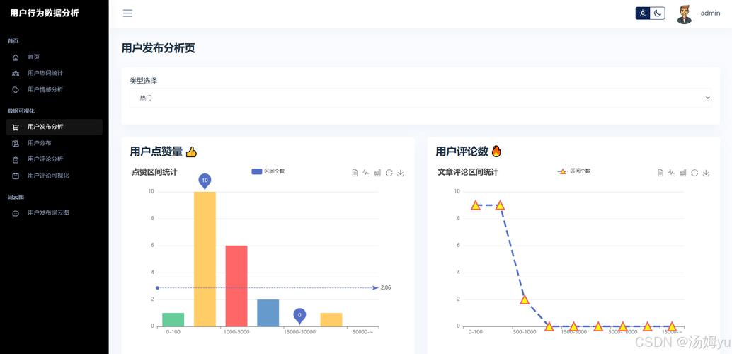 自助播放,重塑用户行为的数字化营销捷径