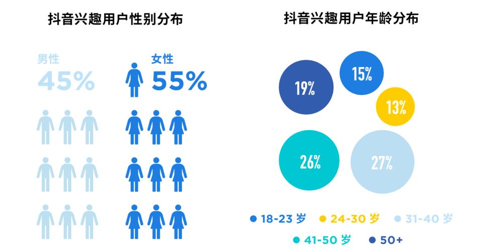 抖音刷屏一代人,抖音用户群体的特征与特点