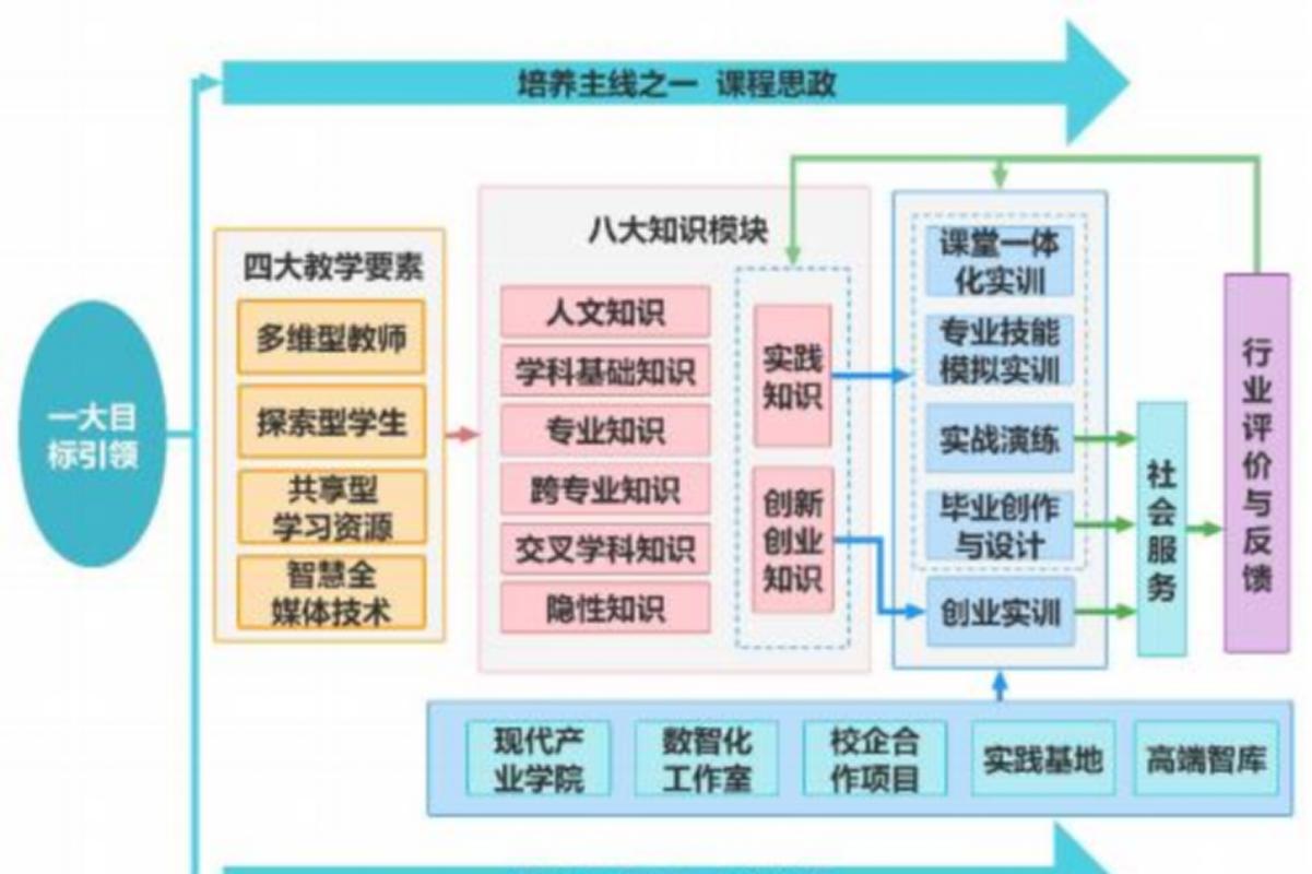 如何构建一个成功的演出公司网站,指南与教学