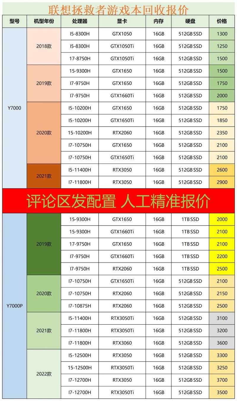 二手台式电脑报价指南,你必要知道的信息