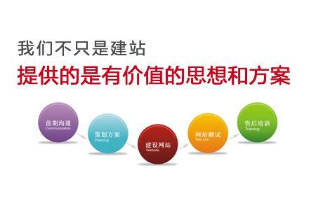 云南建站费用指南,从基础到高端,你必须知道的