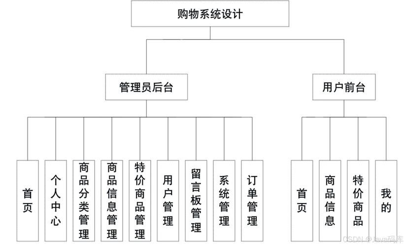 服装微信商城网站建设指南，从构思到运营