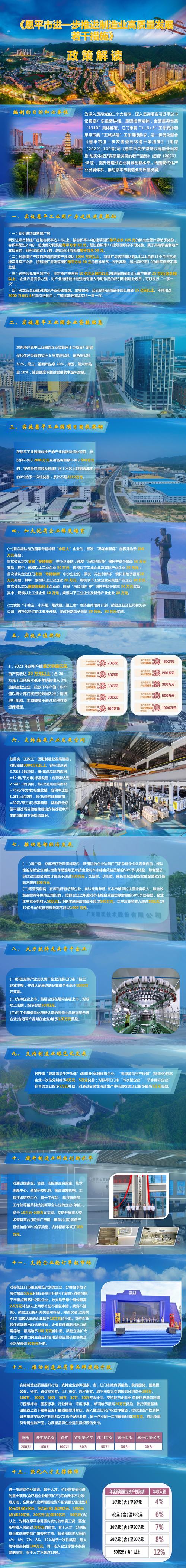 黄埔建设网站,助力制造业高质量发展