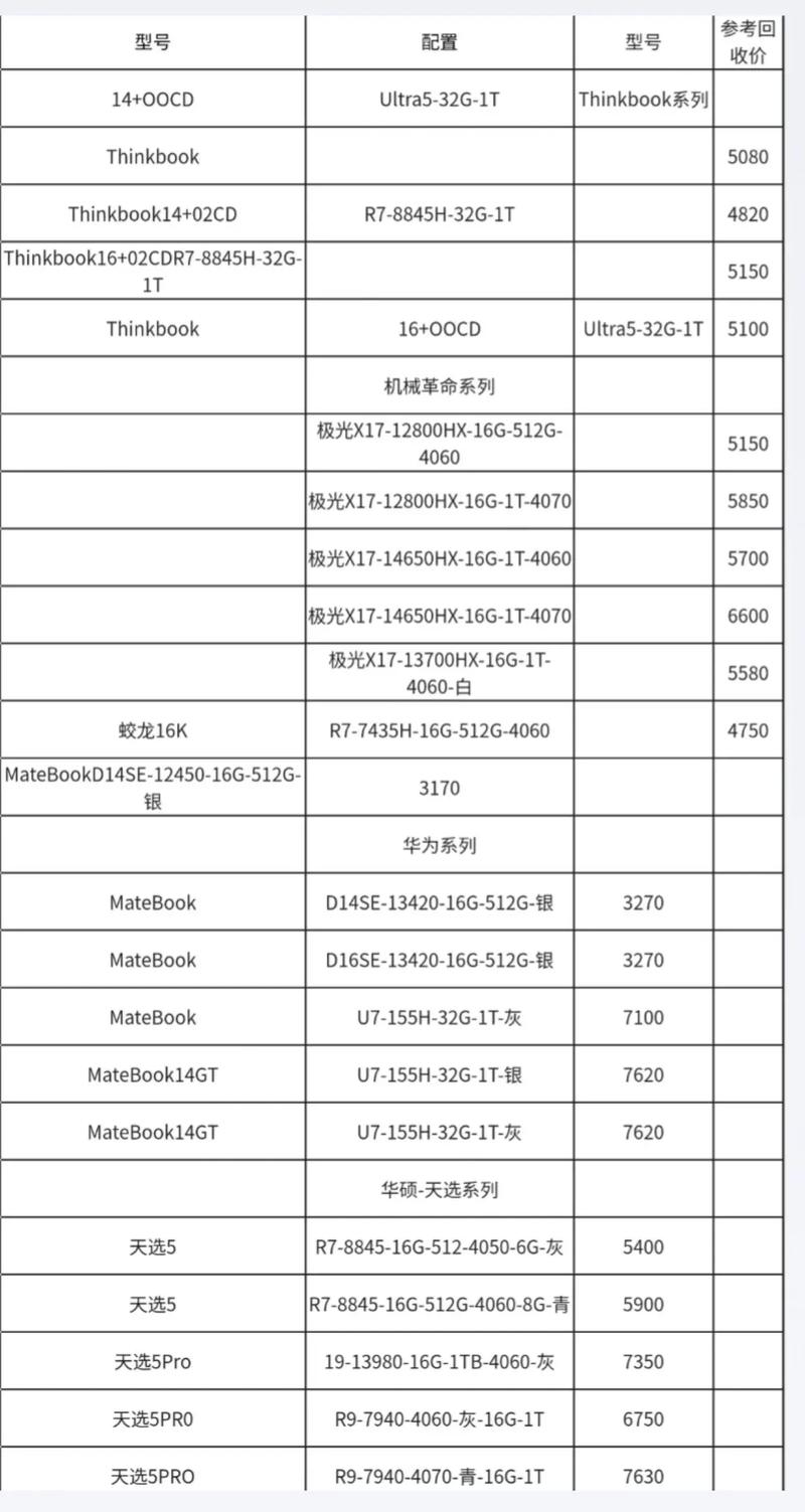 宁波电脑维修,最新笔记本电脑报价指南