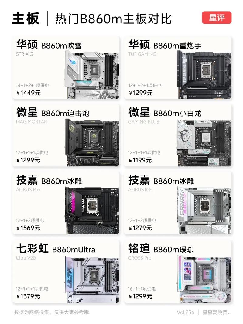 电脑主板与一体机,选择的决定因素