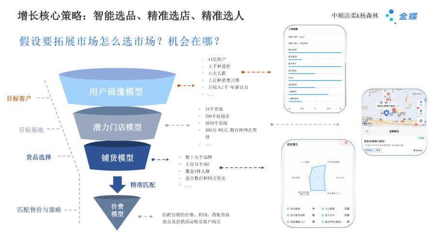 重庆网站推广，从目标受众到数据驱动的策略