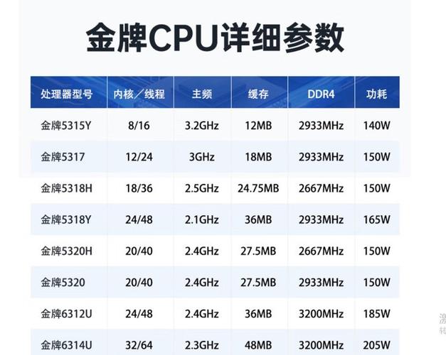 为你的计算机配置最佳的35核处理器