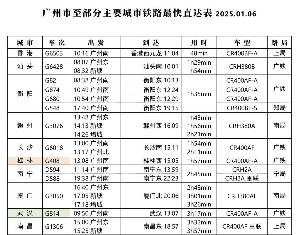 数字大世界的列车时刻表,如何快速刷单