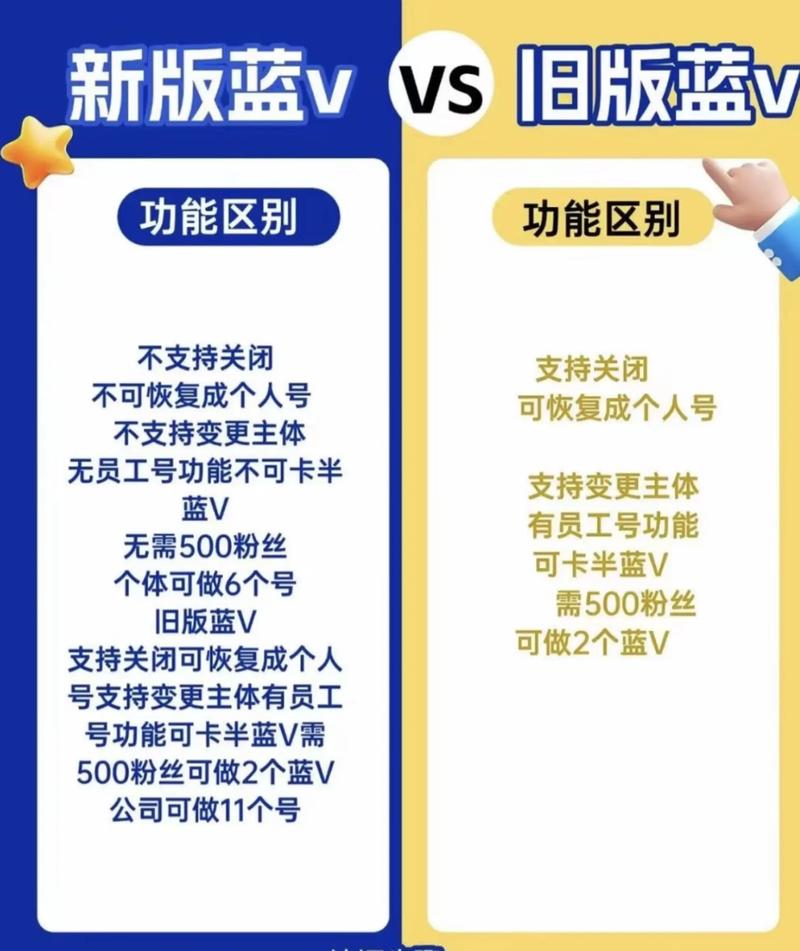 蓝v代,从新手到高手,如何在抖音蓝v平台赚取高薪