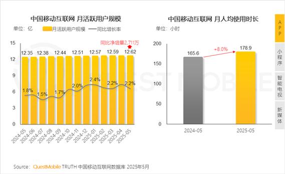 一、双击秒，短视频平台的用户活跃度提升