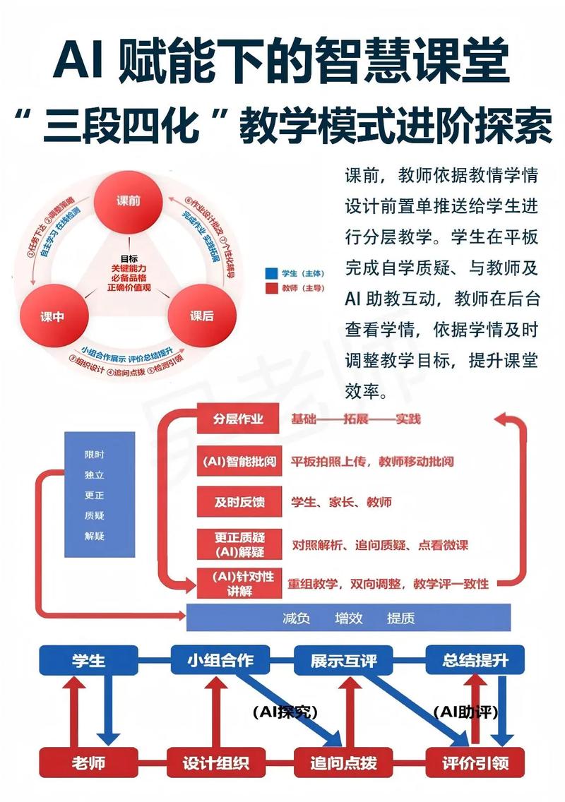 如何构建高效站，从入门到成功