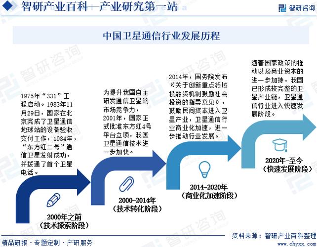 网络推广的历程，从个体到企业