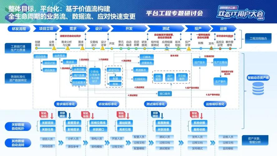 德宏网站建设，从零到大建的全生命周期解决方案