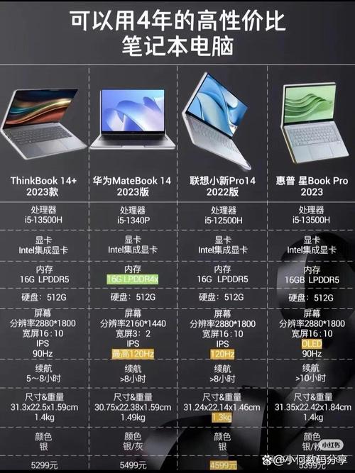 台式机 vs 笔记本，电脑配置的三大硬伤